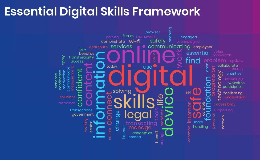 word cloud of words associated with the digital skills framework
